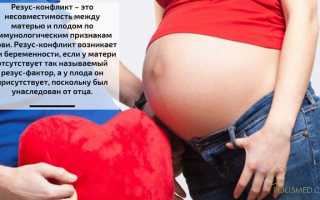 Резус-конфликт при беременности: причины, признаки, диагностика, опасность и профилактика для будущих родителей.