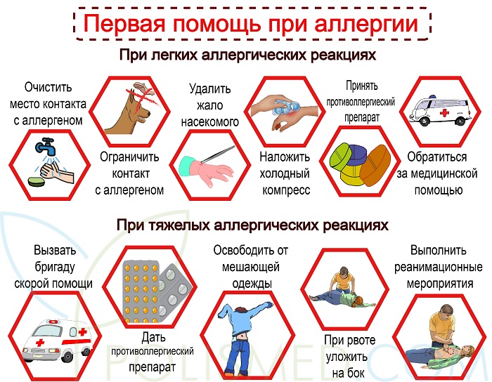 первая помощь