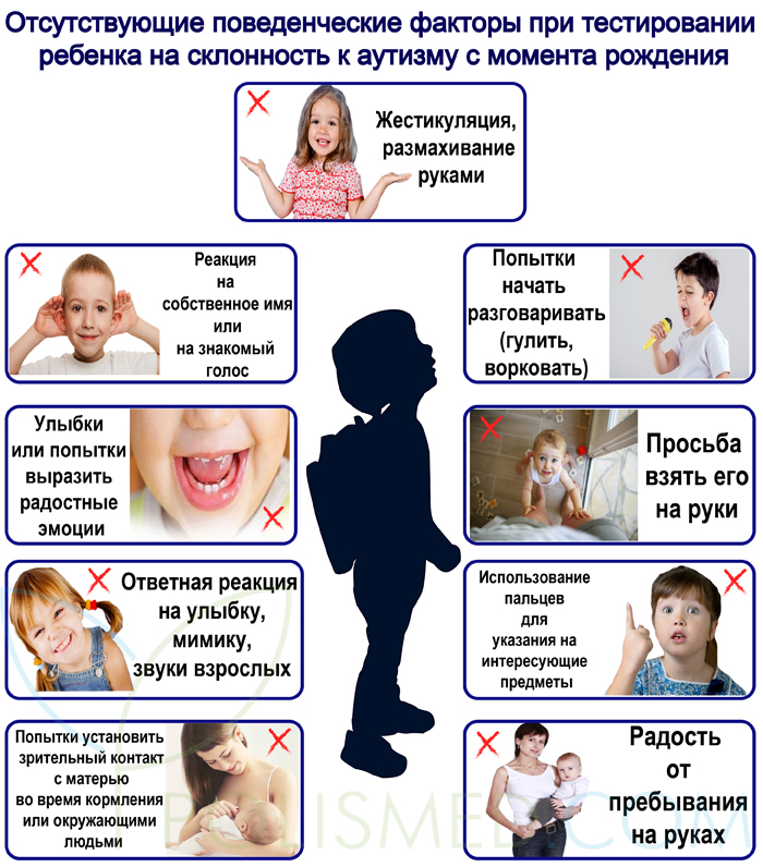 какие поведенческие факторы отсутствуют у ребенка с аутизмом
