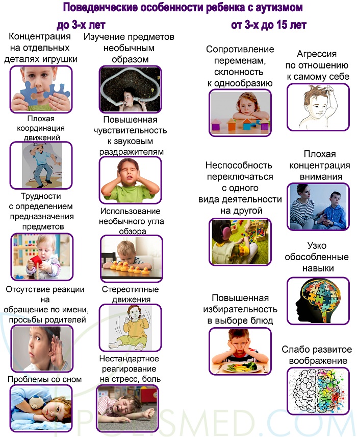 привычки и интересы ребенка с аутизмом