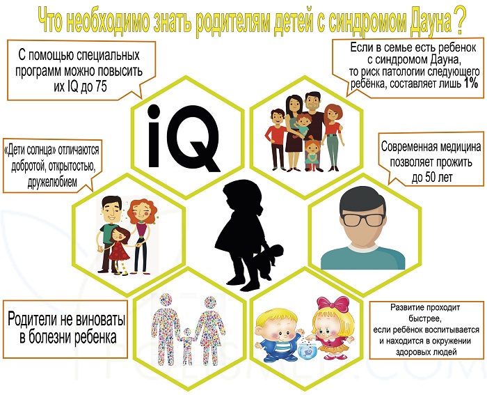 Что необходимо знать?