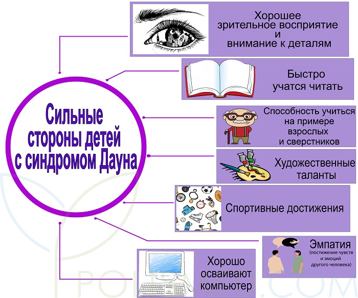Сильные стороны детей с синдромом