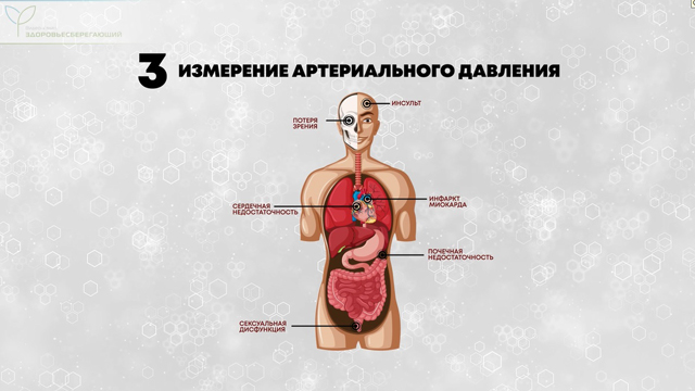 Измерение артериального давления