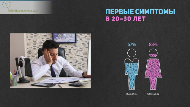 Первые симптомы рассеянного склероза