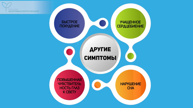 Симптомы проблем со щитовидкой