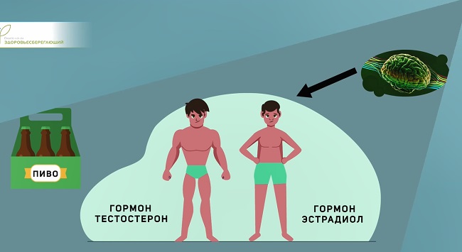 пиво