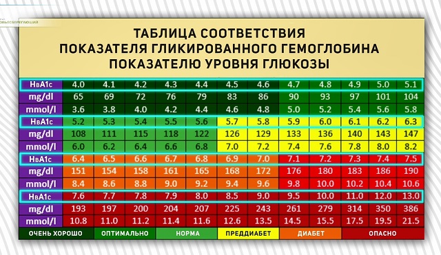 сравнение анализов