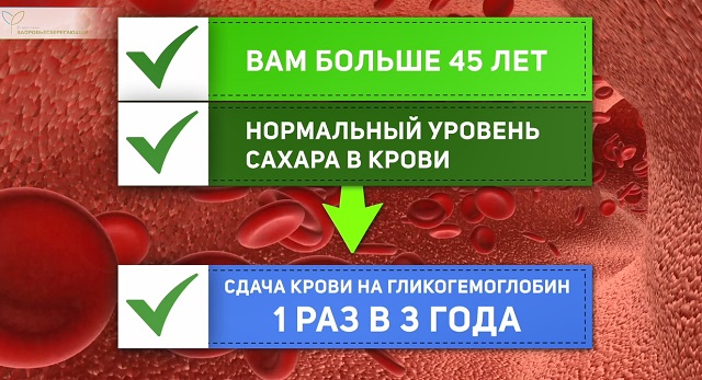когда следует сдать анализ