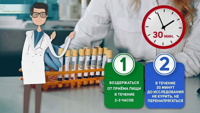 подготовка к анализу