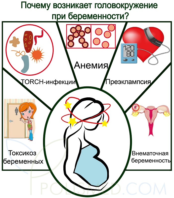 Причины головокружений при беременности