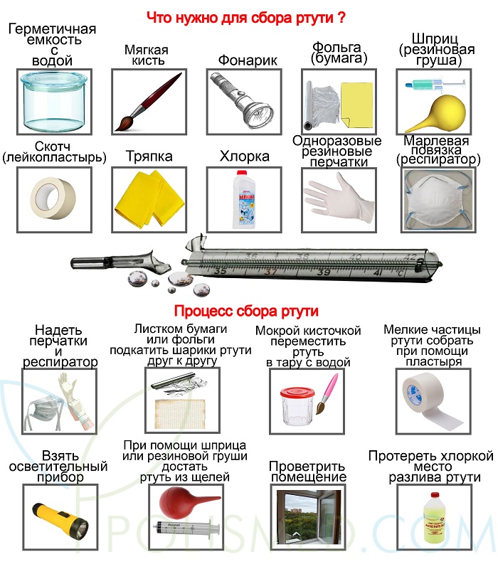как собрать ртуть из разбитого градусника