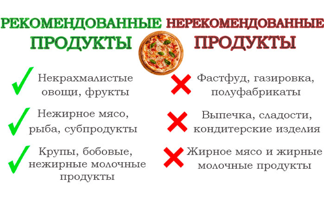 Меню при интервальном голодании