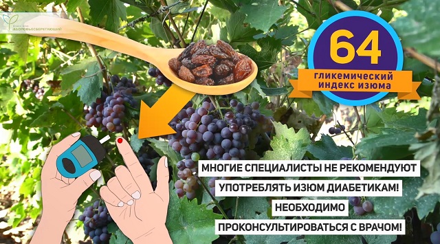 гликемический индекс