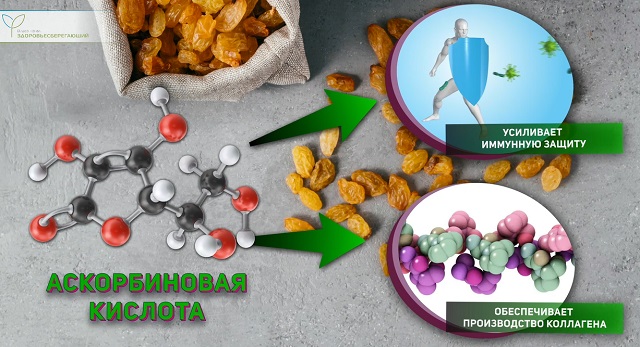 аскорбиновая кислота