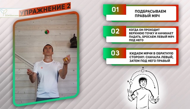 Упражнение 2