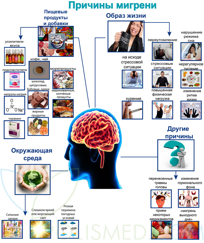 причины мигрени