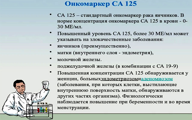 Углеводный антиген CA 125