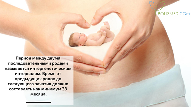 Планирование беременности после беременности