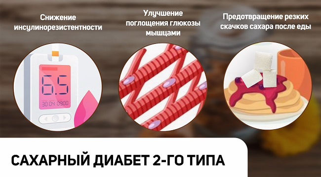 Сахарный диабет