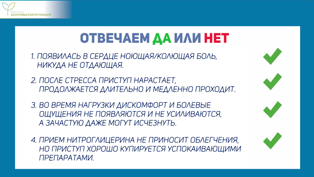 Анализ дискомфорта в области сердца