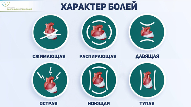Характер болей