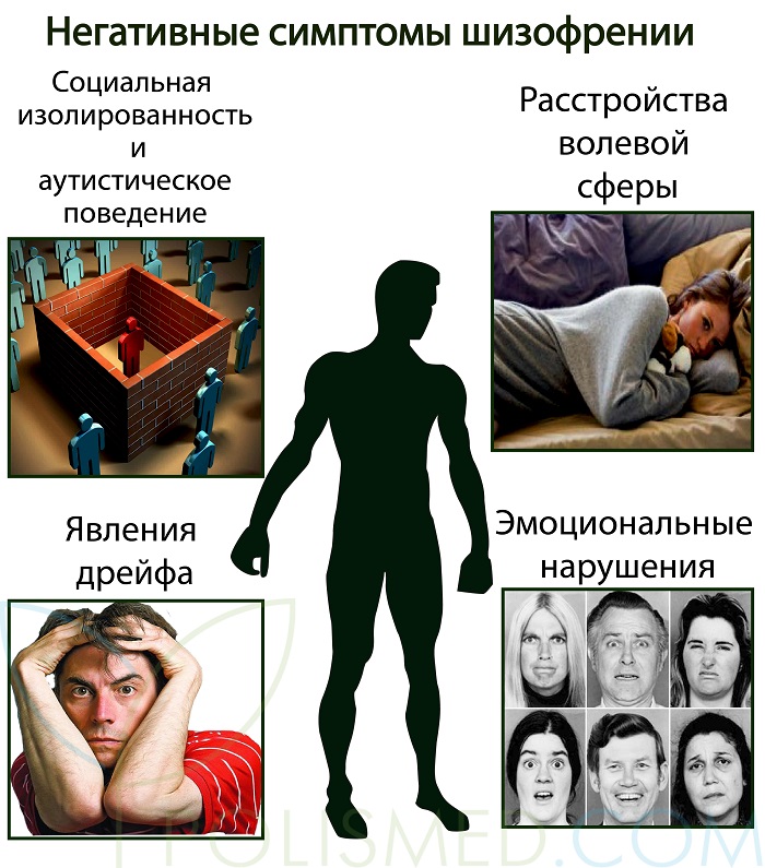 Негативные симптомы шизофрении