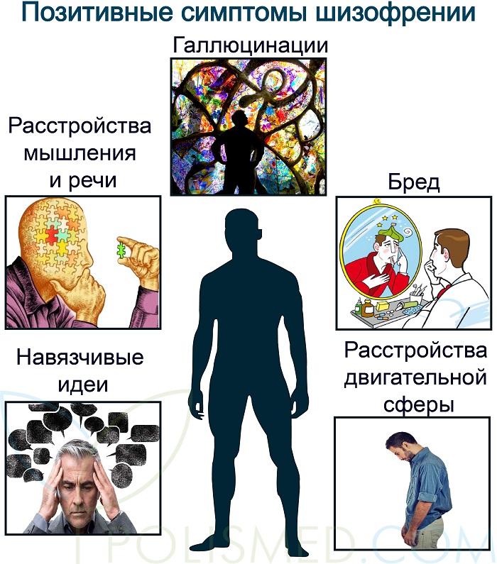 Позитивные симптомы шизофрении