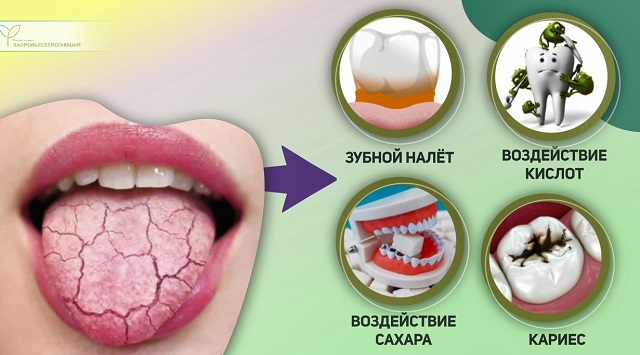 обезвоживание