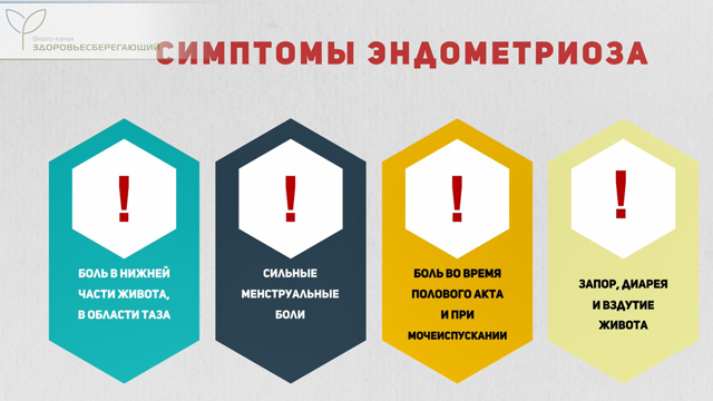 Симптомы эндометриоза