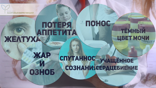 Симптомы холецистита