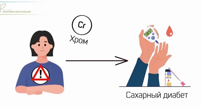 Хром