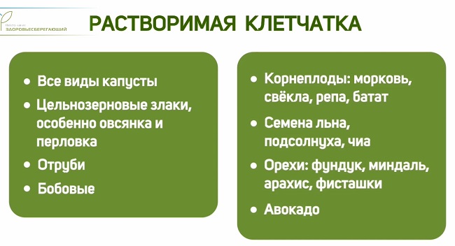 Клетчатка