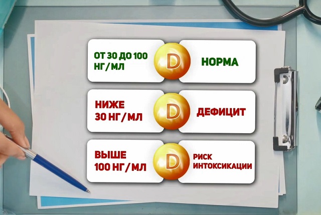 Нормы витамина Д