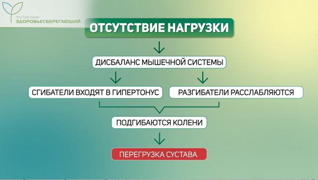 Отсутствие нагрузки