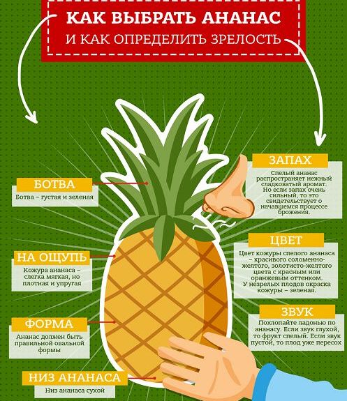 чем полезен ананас для женщин