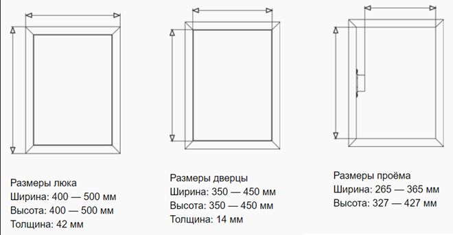 Размер ревизионного люка Размер ревизионного люка