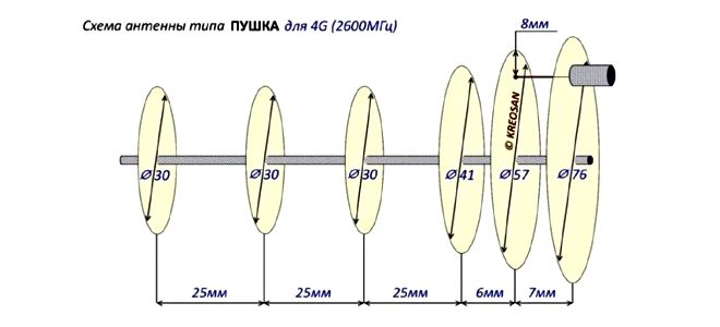 антенна 4g для модема своими руками антенна 4g для модема своими руками