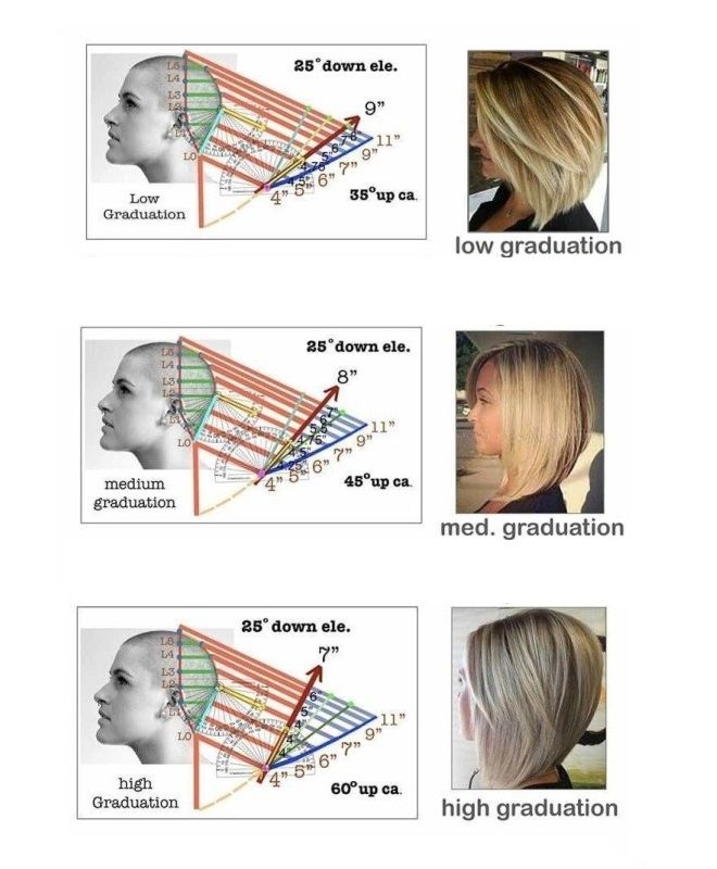 Технология стрижки рваного каре Технология стрижки рваного каре