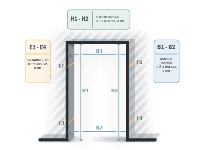 как правильно сделать замеры как правильно сделать замеры