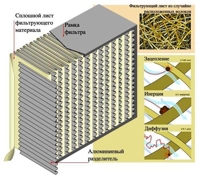 нужен ли hepa фильтр нужен ли hepa фильтр
