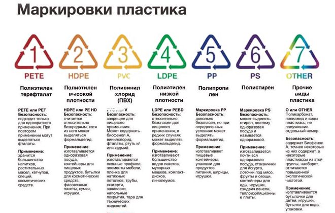 обозначения на пластиковых контейнерах обозначения на пластиковых контейнерах
