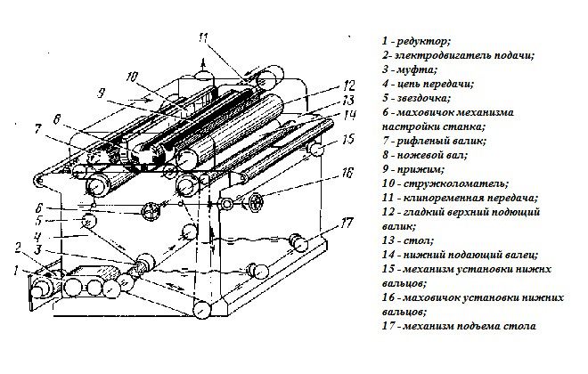 рейсмусовый станок по дереву устройство рейсмусовый станок по дереву устройство