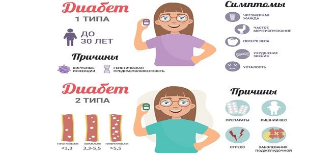 типы сахарного диабета типы сахарного диабета