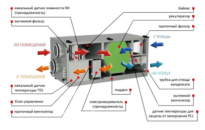 устройство приточной вентиляции устройство приточной вентиляции