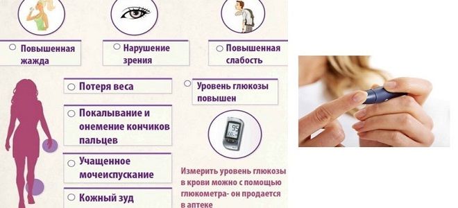 диагностика сахарного диабета диагностика сахарного диабета