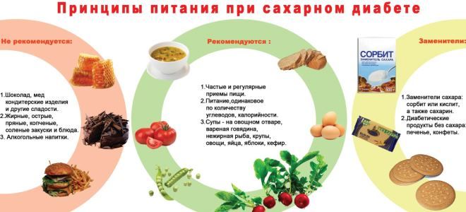 диета для снижения сахара в крови диета для снижения сахара в крови