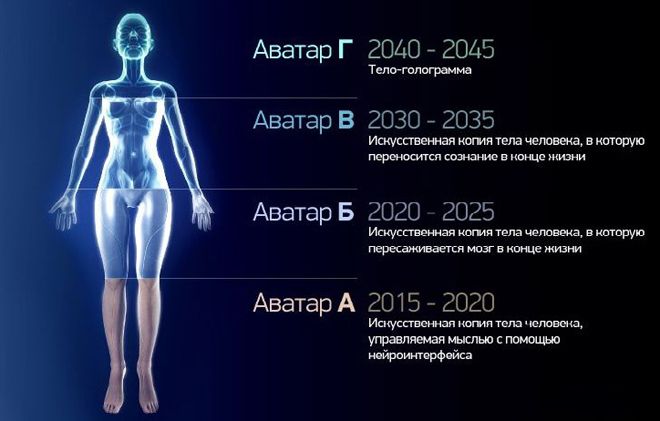 Идеи трансгуманизма Идеи трансгуманизма