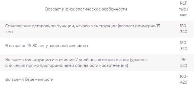 количество тромбоцитов количество тромбоцитов