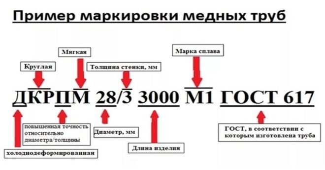 маркировка медных труб маркировка медных труб