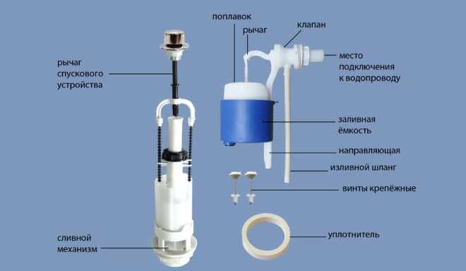 механизм слива бачка для унитаза механизм слива бачка для унитаза